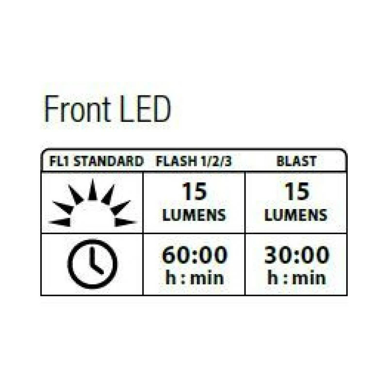 Lezyne Femto Drive Front Black Y7 5 Lezyne Femto Drive Front Black Y7 – Bild 3