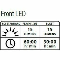 Lezyne Femto Drive Front Red Y7 7 Lezyne Femto Drive Front Red Y7 -Beleuchtung Set Verkäufe lezyne femto drive front red y73