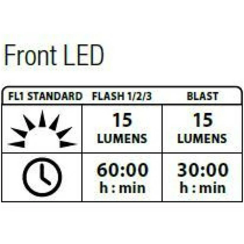 Lezyne Femto Drive Pair Polish Y7 4 Lezyne Femto Drive Pair Polish Y7 – Bild 2