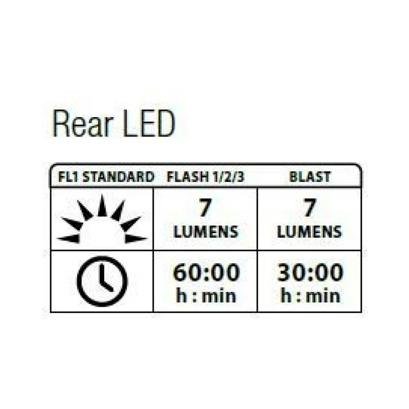 Lezyne Femto Drive Pair Polish Y7 5 Lezyne Femto Drive Pair Polish Y7 – Bild 3