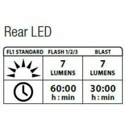 Lezyne Femto Drive Rear Blue Y7 -Beleuchtung Set Verkäufe lezyne femto drive rear blue y73