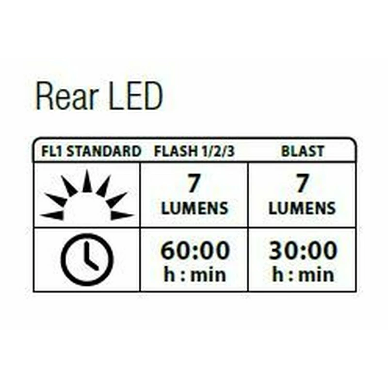 Lezyne Femto Drive Rear Orange Y7 5 Lezyne Femto Drive Rear Orange Y7 – Bild 3