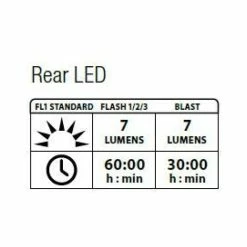 Lezyne Femto Drive Rear Red Y7 7 Lezyne Femto Drive Rear Red Y7 -Beleuchtung Set Verkäufe lezyne femto drive rear red y73