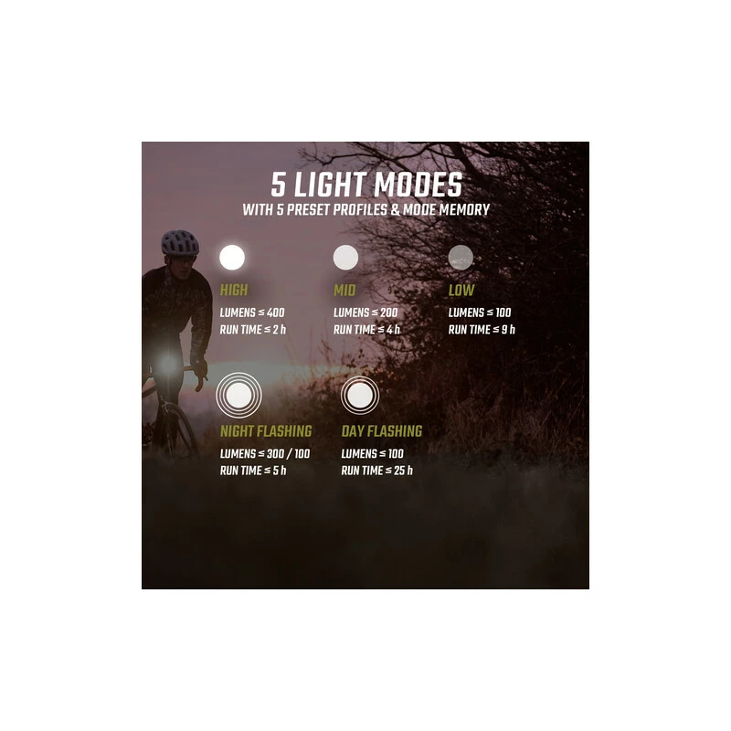 Sigma Lampe BUSTER 400 FL, 19600, Schwarz, 400 Lumen, USB-Ladekabel 6 Sigma Lampe BUSTER 400 FL, 19600, Schwarz, 400 Lumen, USB-Ladekabel – Bild 4