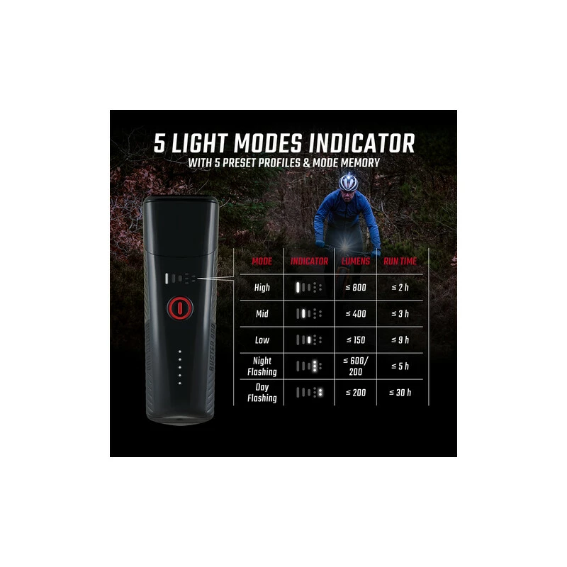 Sigma Lampe BUSTER 800 FL, 19800, Schwarz, 800 Lumen, USB-Ladekabel 6 Sigma Lampe BUSTER 800 FL, 19800, Schwarz, 800 Lumen, USB-Ladekabel – Bild 4